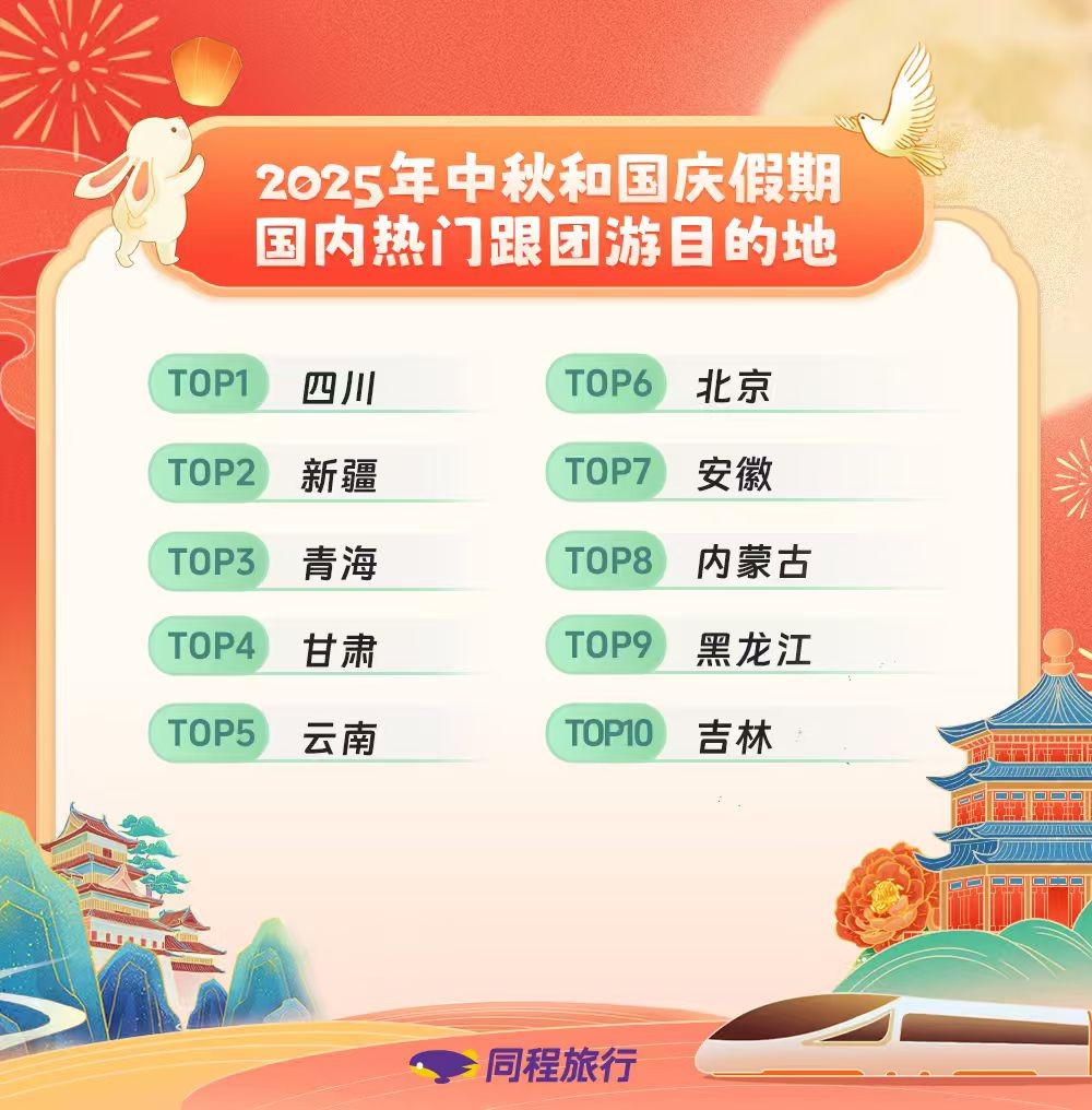 我看App | 同程旅行：国庆假期赏月目的地酒店提前订同比增长超三成