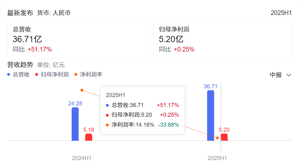 锐思考 | 影石和大疆对垒:一场互为镜像的自我革命 锐思考 | 影石和大疆对垒:一场互为镜像的自我革命