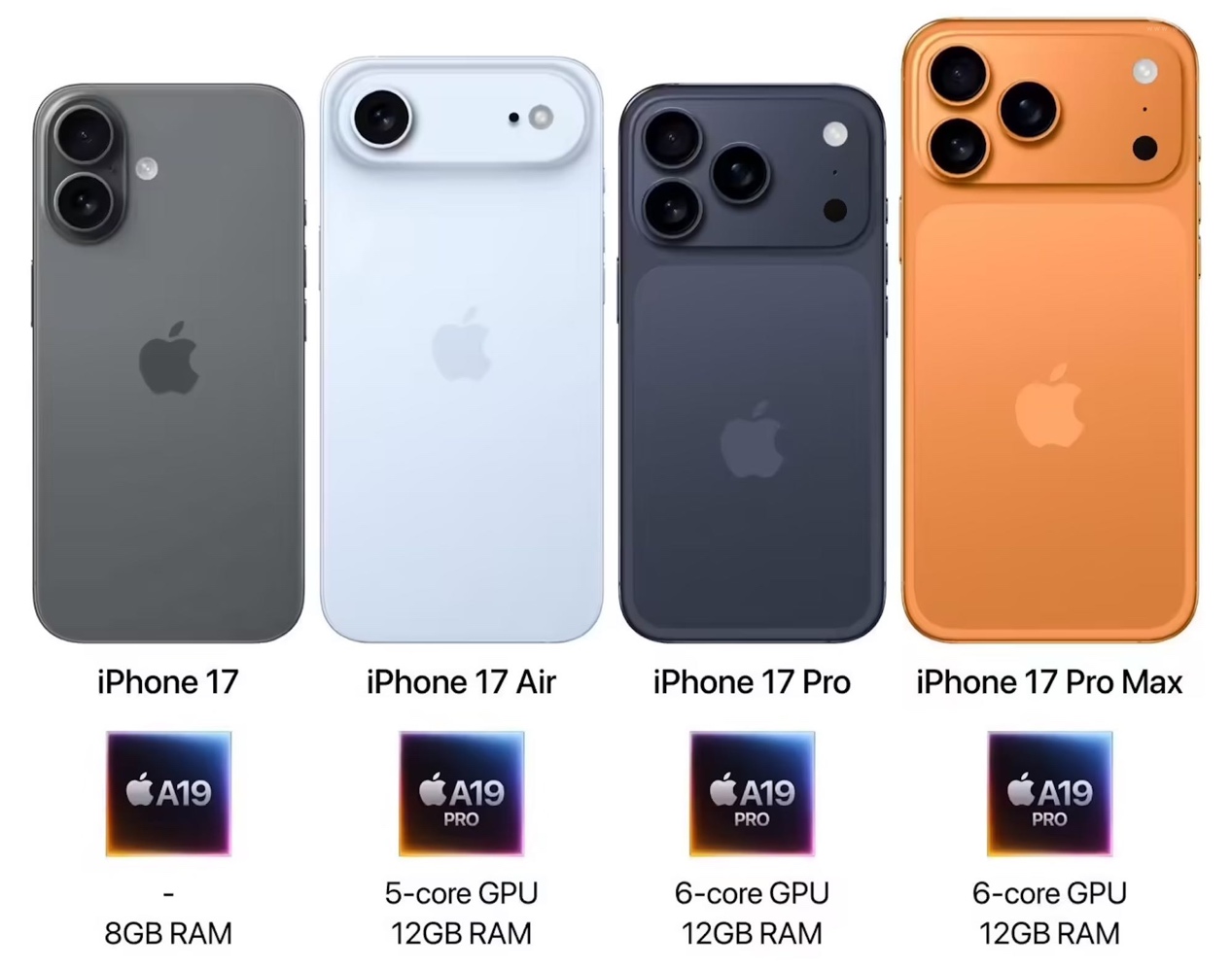 新品汇 | iPhone 17 系列 + 华为 MatePad Mini，两款九月必看数码新品
