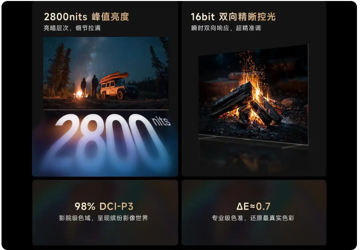 高亮高画质我全都要！ 解密追觅电视Aura Mini LED背光技术