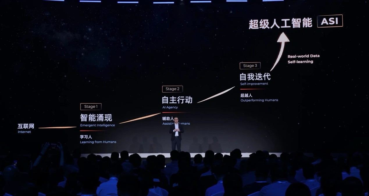 阿里吴泳铭:AGI只是起点,超级人工智能ASI才是终极目标 阿里吴泳铭:AGI只是起点,超级人工智能ASI才是终极目标