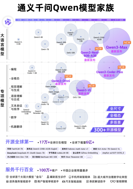 阿里云重磅升级全栈AI体系,一文看懂云栖大会技术发布 阿里云重磅升级全栈AI体系,一文看懂云栖大会技术发布