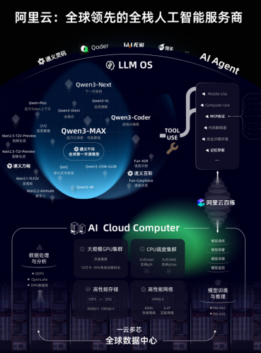阿里云重磅升级全栈AI体系,一文看懂云栖大会技术发布 阿里云重磅升级全栈AI体系,一文看懂云栖大会技术发布