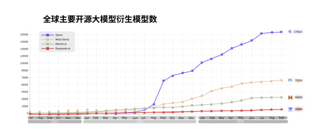 阿里云重磅升级全栈AI体系,一文看懂云栖大会技术发布 阿里云重磅升级全栈AI体系,一文看懂云栖大会技术发布