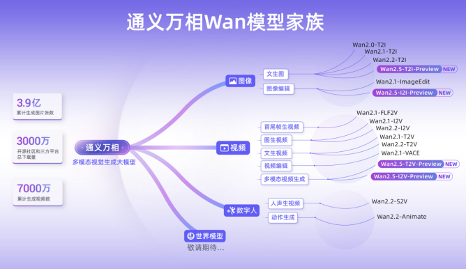 阿里云重磅升级全栈AI体系,一文看懂云栖大会技术发布 阿里云重磅升级全栈AI体系,一文看懂云栖大会技术发布