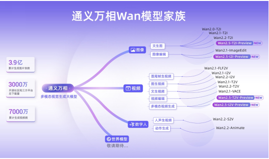 通义万相2.5系列模型发布,可生成音画同步视频 通义万相2.5系列模型发布,可生成音画同步视频