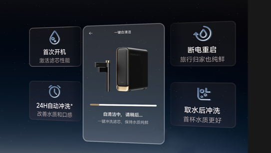 追觅净水再破技术壁垒！自研循环自洁系统让RO膜寿命提升70%