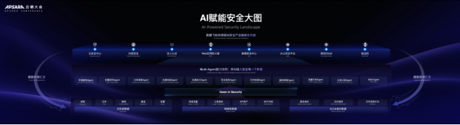 阿里云重磅发布AI安全护栏 五项安全能力护航AI安全