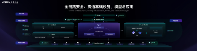 阿里云重磅发布AI安全护栏 五项安全能力护航AI安全