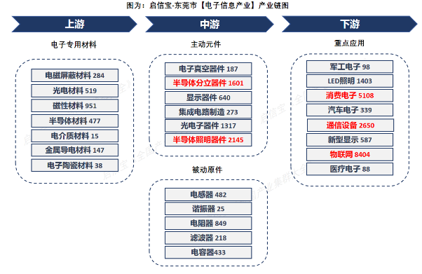 科技新品的“幕后竞技场”,启信宝数据揭秘东莞智能终端产业密码 科技新品的“幕后竞技场”,启信宝数据揭秘东莞智能终端产业密码