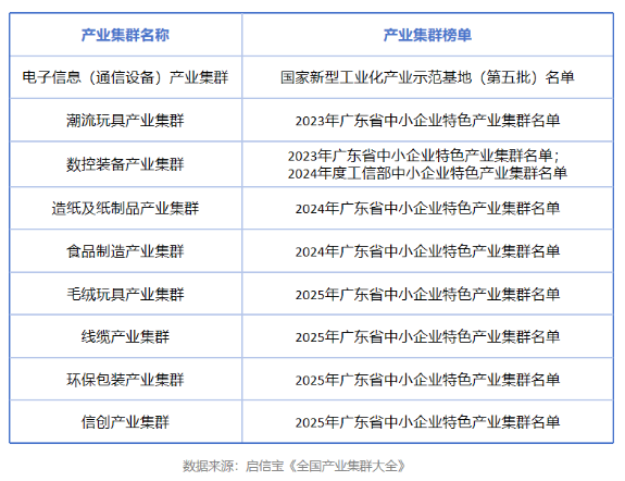 科技新品的“幕后竞技场”,启信宝数据揭秘东莞智能终端产业密码 科技新品的“幕后竞技场”,启信宝数据揭秘东莞智能终端产业密码