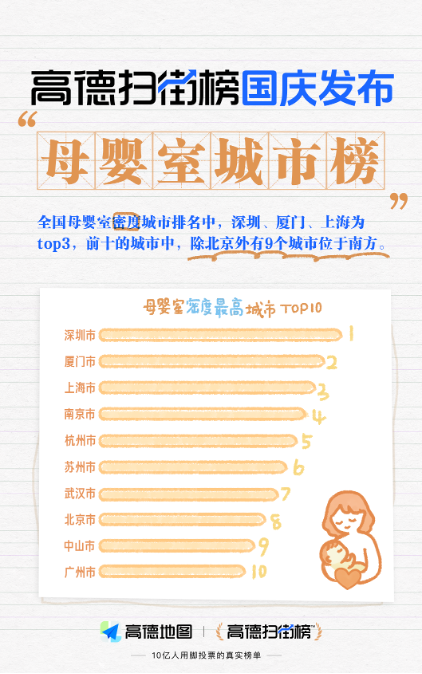 锐思考 | 调用北斗超1亿次、带着4亿人去旅行,高德带来烟火假期! 锐思考 | 调用北斗超1亿次、带着4亿人去旅行,高德带来烟火假期!