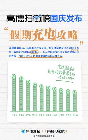 锐思考 | 调用北斗超1亿次、带着4亿人去旅行,高德带来烟火假期! 锐思考 | 调用北斗超1亿次、带着4亿人去旅行,高德带来烟火假期!