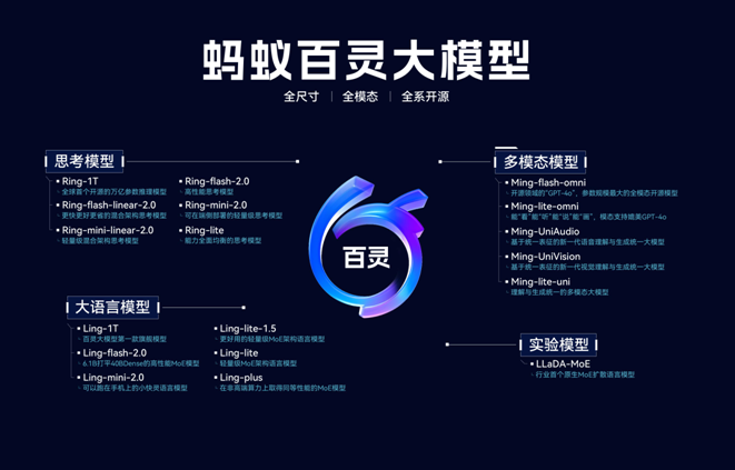 数学能力对标IMO银牌,蚂蚁发布并开源万亿参数思考模型Ring-1T 数学能力对标IMO银牌,蚂蚁发布并开源万亿参数思考模型Ring-1T