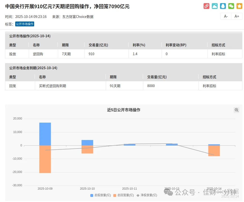 高佳思考 | 白银盘中下跌还能买吗? 高佳思考 | 白银盘中下跌还能买吗?