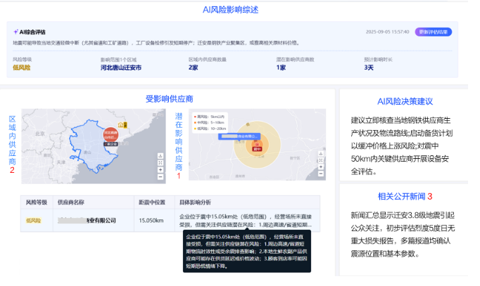 启信慧眼AI全球供应链风控助力半导体出海:覆盖220国,超30万数据源 启信慧眼AI全球供应链风控助力半导体出海:覆盖220国,超30万数据源