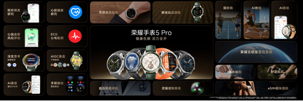 同价位首款无感血压监测 荣耀手表5 Pro正式发布 国补优惠价1359.2元起 同价位首款无感血压监测 荣耀手表5 Pro正式发布 国补优惠价1359.2元起