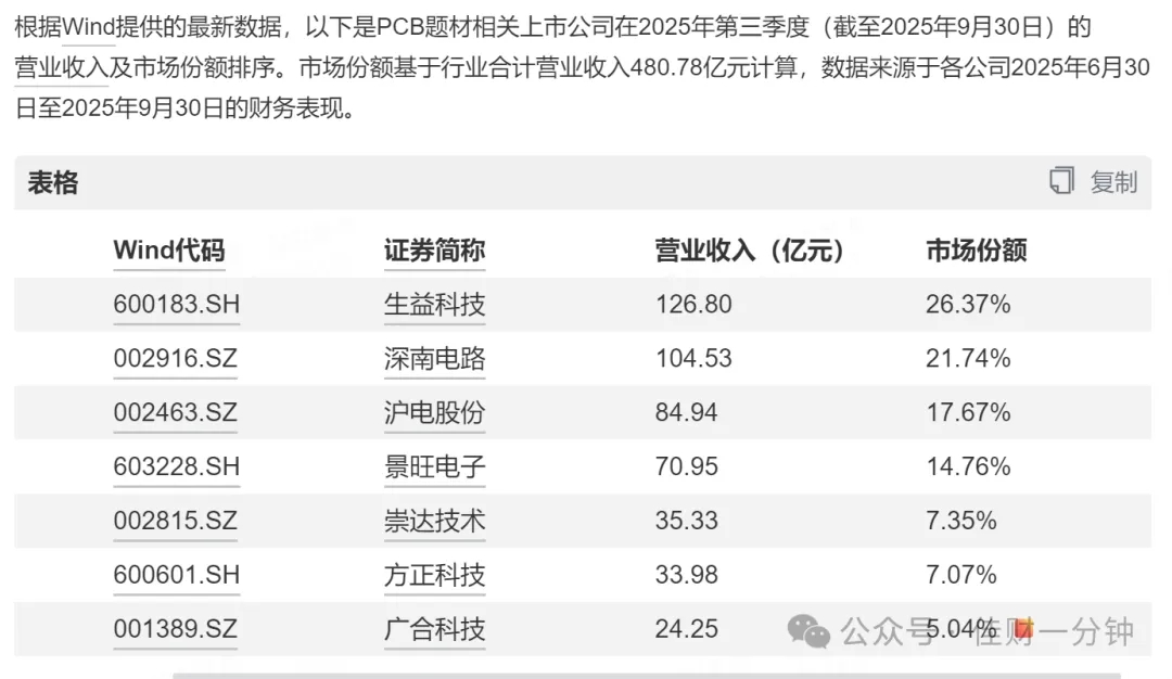 高佳思考 | 2025我学会了减法 高佳思考 | 2025我学会了减法