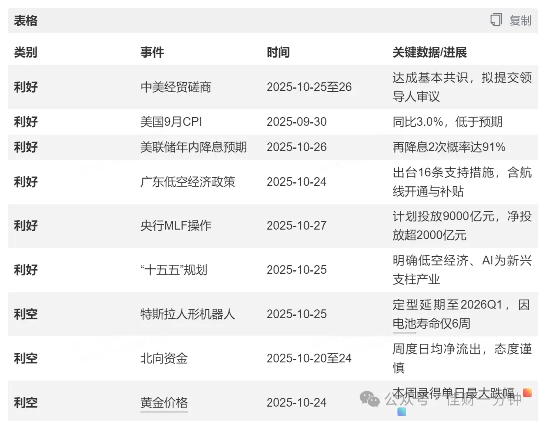 高佳思考 | 2025我学会了减法 高佳思考 | 2025我学会了减法