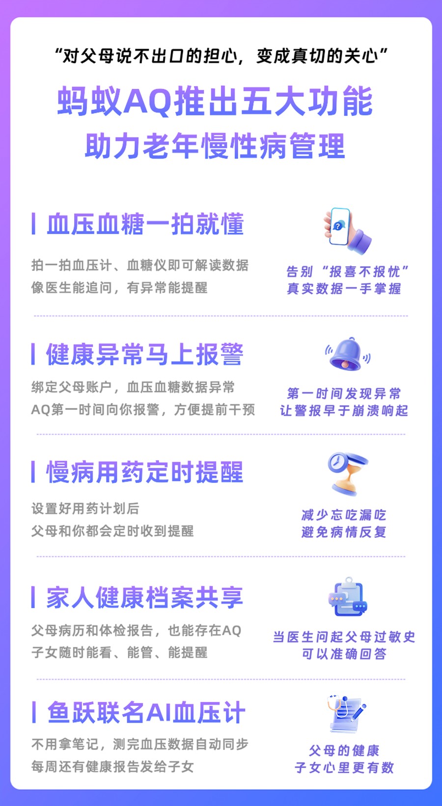 我看App | 直击老年慢性病痛点!AQ推出五大功能,一站式管理父母健康问题 我看App | 直击老年慢性病痛点!AQ推出五大功能,一站式管理父母健康问题
