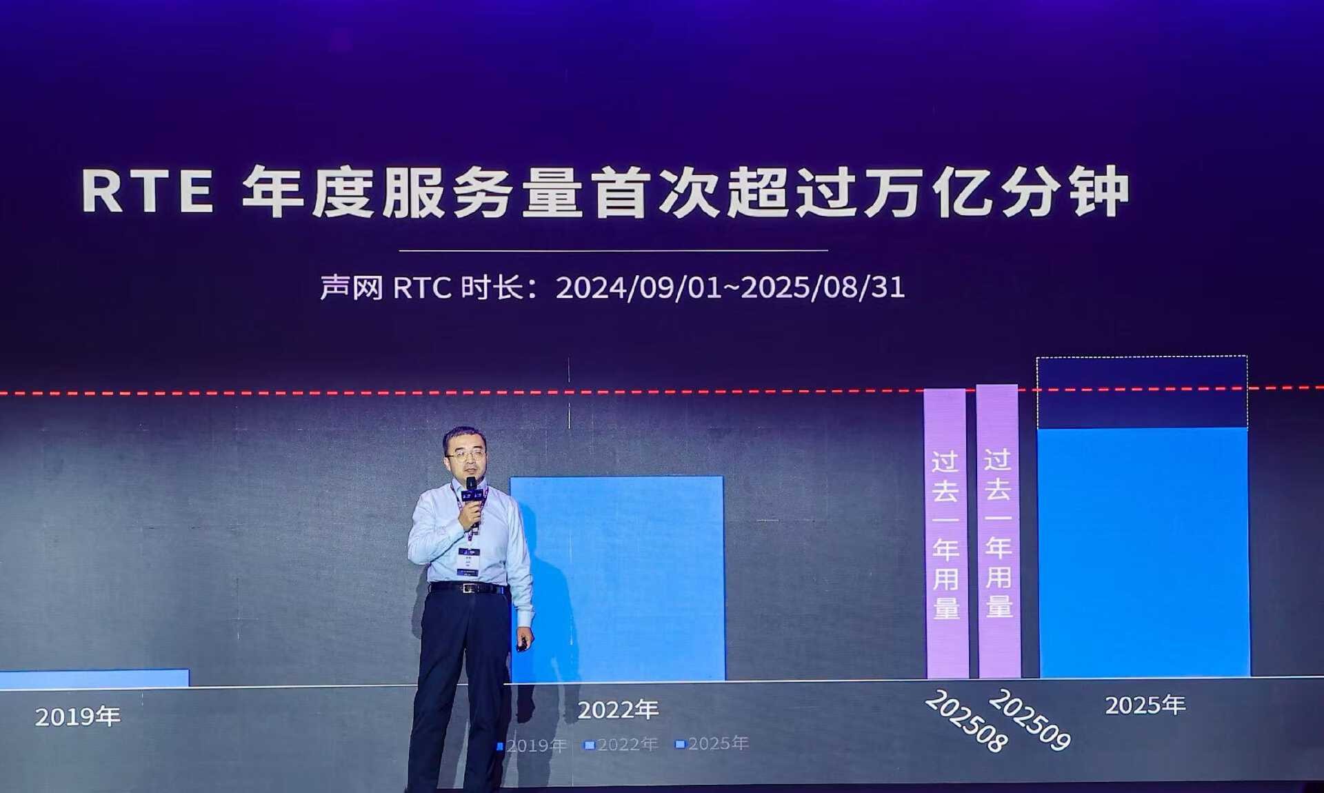 RTE2025：从“连接”到“对话”，对话式 AI 驱动 RTE 产业跃迁之路