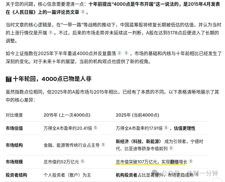 高佳思考 | 写给：4000点举债入市的新人