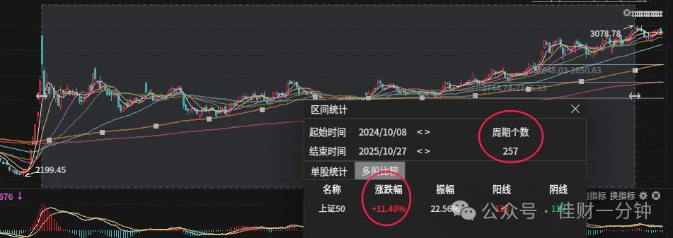 高佳思考 | 写给：4000点举债入市的新人