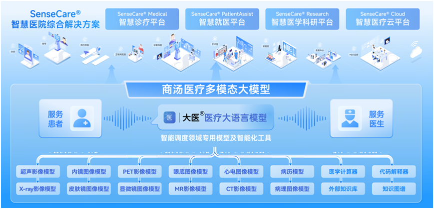 投融资 | 商汤医疗再融数亿元,加速AI应用规模化落地 投融资 | 商汤医疗再融数亿元,加速AI应用规模化落地