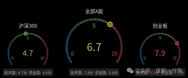 高佳思考 | 头茬草莓