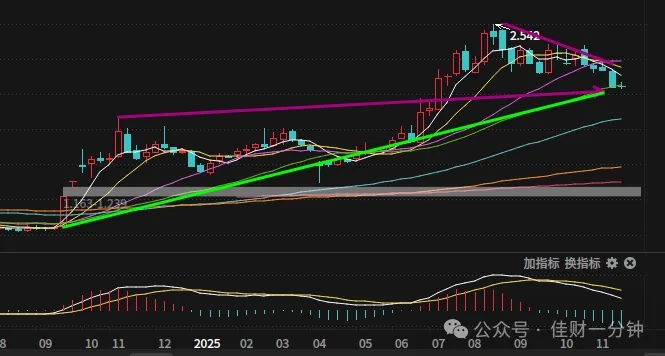 高佳思考 | 北京家电换新补贴