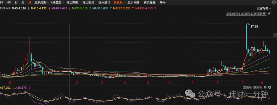高佳思考 | 北京家电换新补贴
