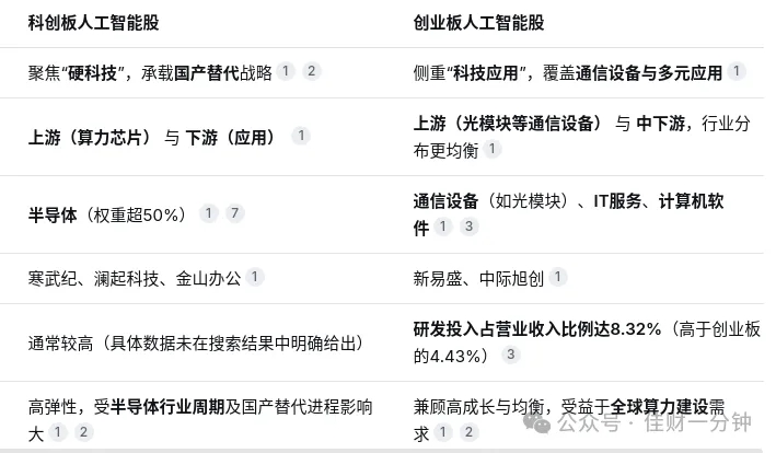 高佳思考 | 北京家电换新补贴