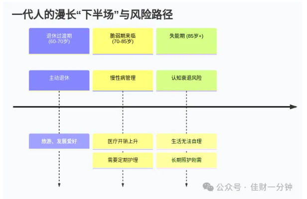 高佳思考 | 未来30年,你真正需要多少钱? 高佳思考 | 未来30年,你真正需要多少钱?