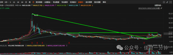 高佳思考 |  在执念中躲过结构性行情