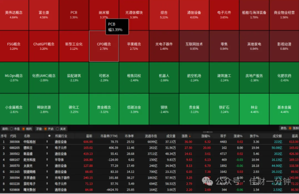 高佳思考 |  在执念中躲过结构性行情