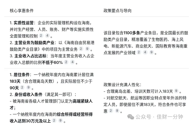 高佳思考 | 2025年12月18日,46年后还看今朝 高佳思考 | 2025年12月18日,46年后还看今朝