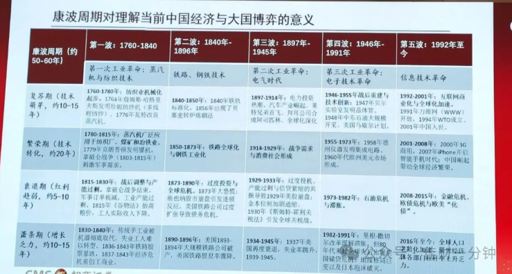 高佳思考 | 穿越周期,活下来的就是王者 高佳思考 | 穿越周期,活下来的就是王者