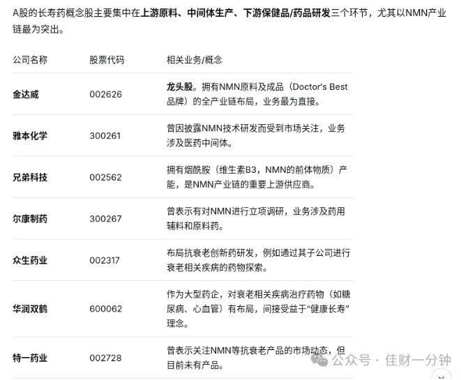 高佳思考 | 长寿药概念 高佳思考 | 长寿药概念