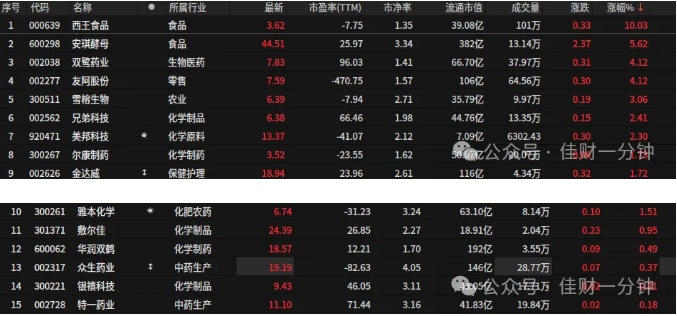 高佳思考 | 长寿药概念 高佳思考 | 长寿药概念