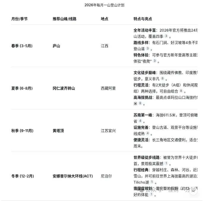 高佳思考 | 2026年爬6次山吧? 高佳思考 | 2026年爬6次山吧?