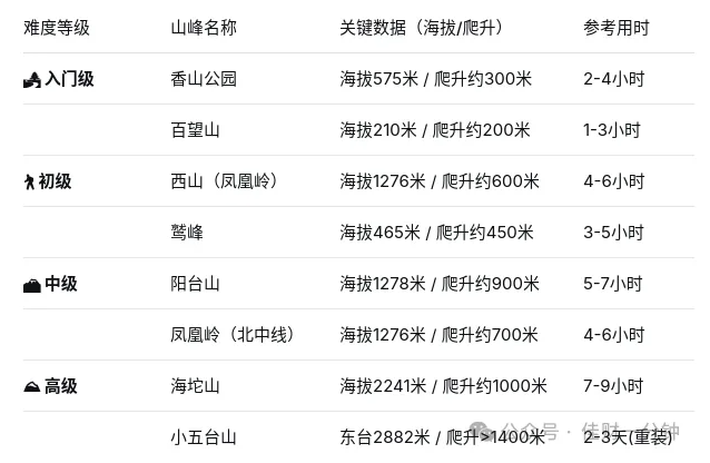 高佳思考 | 2026年爬6次山吧? 高佳思考 | 2026年爬6次山吧?