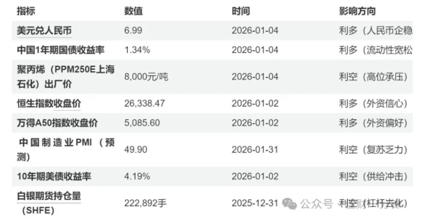高佳思考 | 写在2026的开盘前 高佳思考 | 写在2026的开盘前