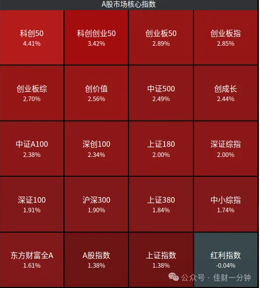 高佳思考 | 2026开门红,人脑工程涨停 高佳思考 | 2026开门红,人脑工程涨停