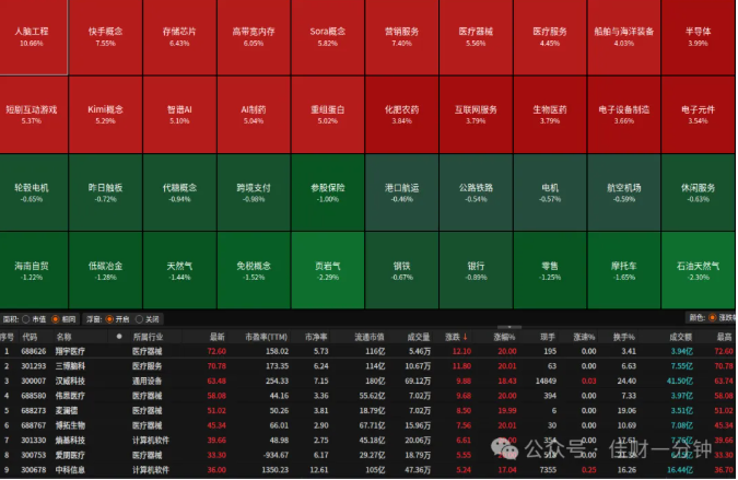 高佳思考 | 2026开门红,人脑工程涨停 高佳思考 | 2026开门红,人脑工程涨停