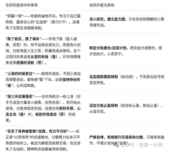 高佳思考 | 以逸待劳 高佳思考 | 以逸待劳