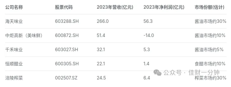 高佳思考 | 调料帝国 高佳思考 | 调料帝国