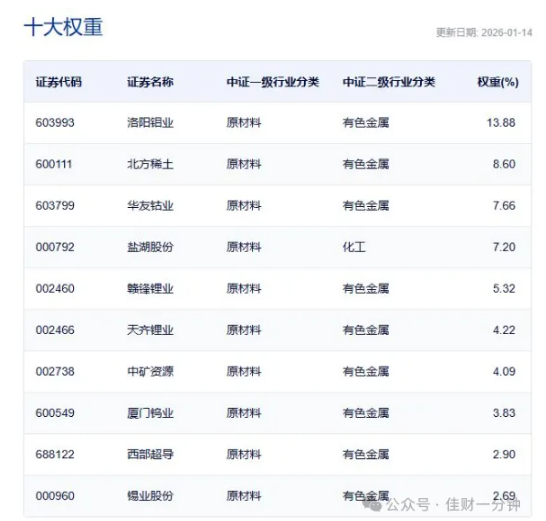 高佳思考 | 钼是什么? 高佳思考 | 钼是什么?