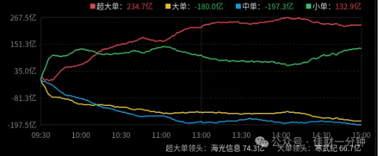 高佳思考 | 360天的秘密 高佳思考 | 360天的秘密