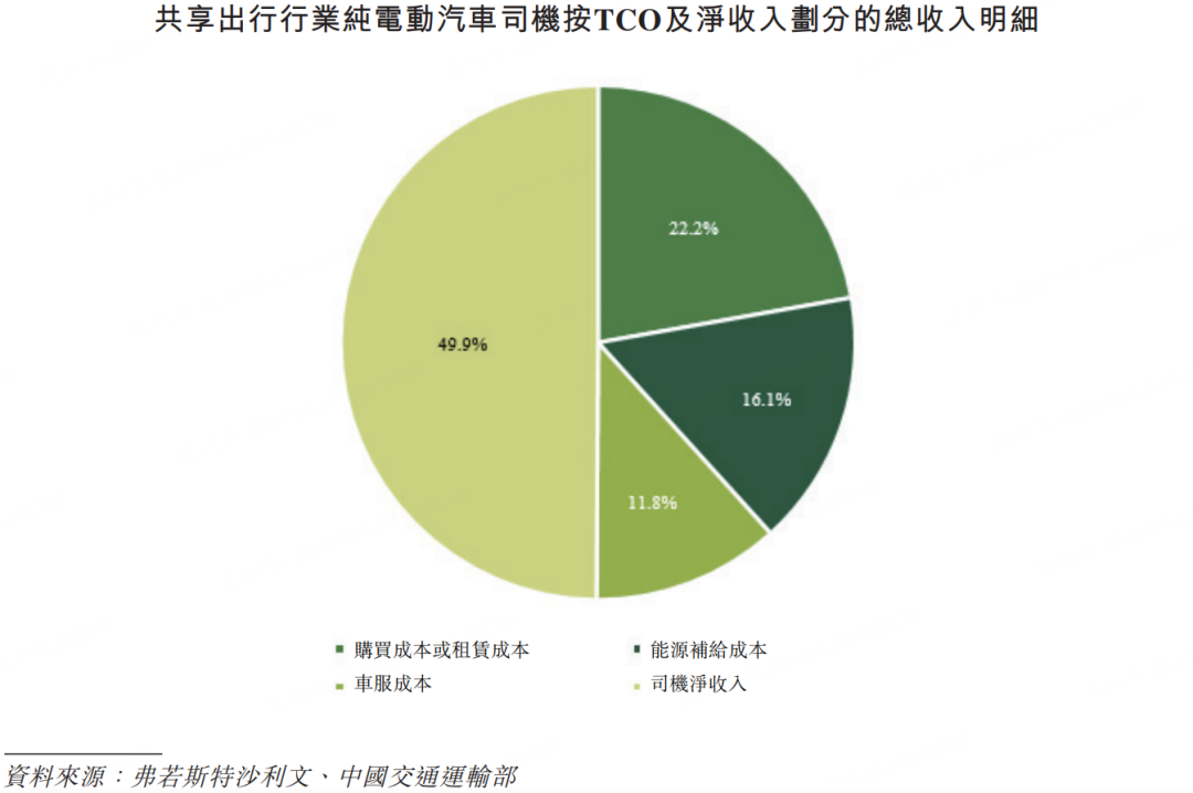 2030年达到10万辆,曹操出行发布行业首个完全定制 Robotaxi 规模化目标 2030年达到10万辆,曹操出行发布行业首个完全定制 Robotaxi 规模化目标