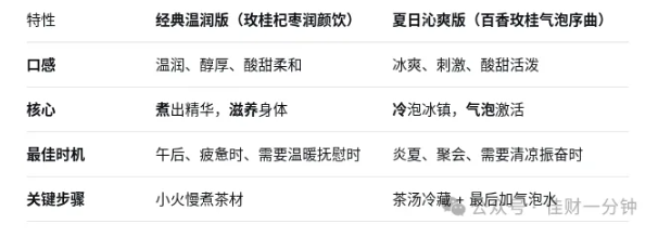 高佳思考 | 佳姐特调——沁香凝露 高佳思考 | 佳姐特调——沁香凝露